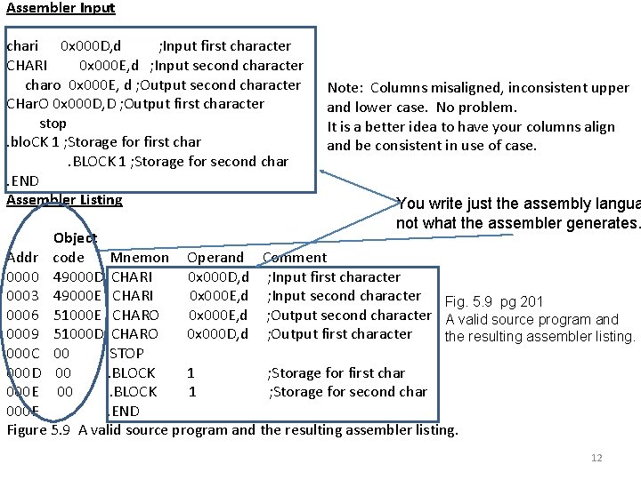 Assembler Input chari 0 x 000 D, d ; Input first character CHARI 0