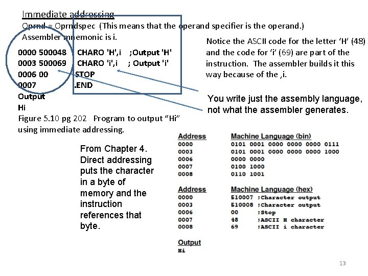 Immediate addressing Oprnd = Oprndspec (This means that the operand specifier is the operand.
