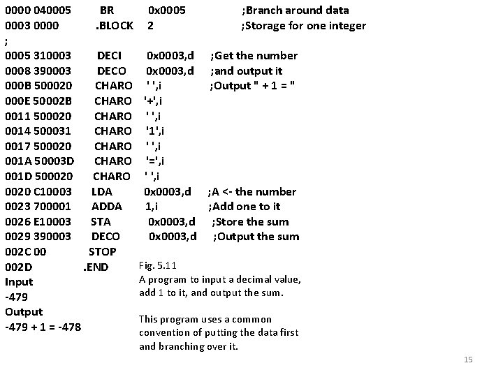 0000 040005 BR 0003 0000. BLOCK ; 0005 310003 DECI 0008 390003 DECO 000
