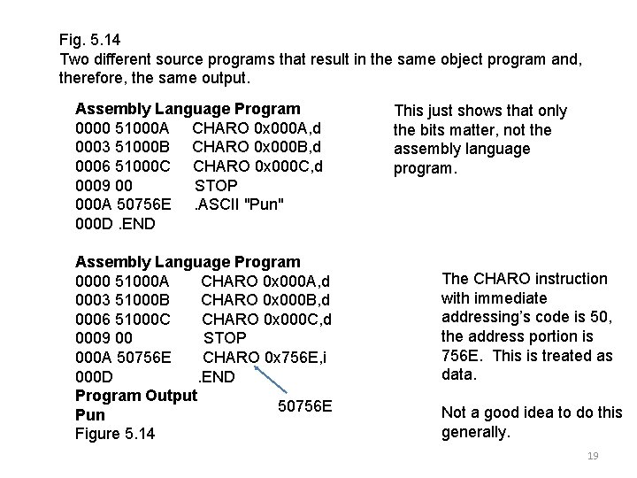 Fig. 5. 14 Two different source programs that result in the same object program