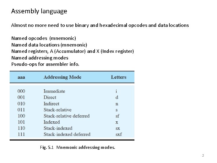 Assembly language Almost no more need to use binary and hexadecimal opcodes and data