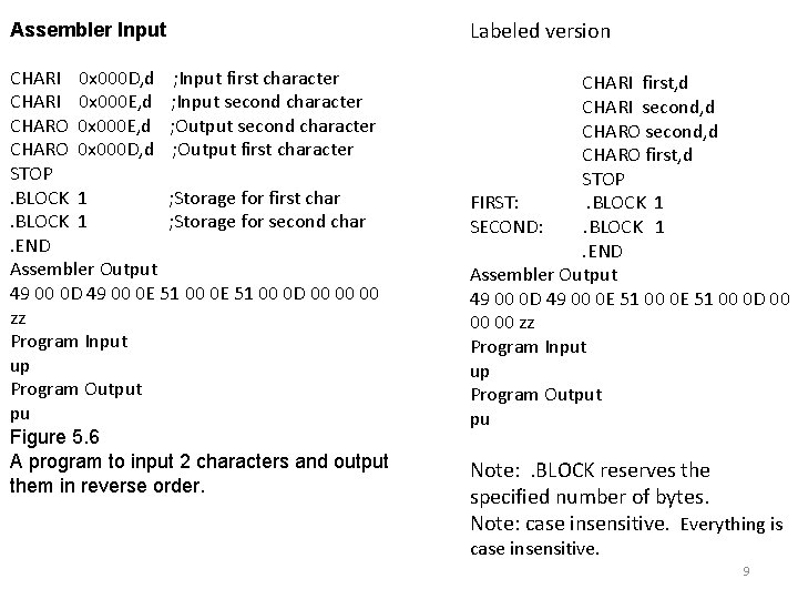 Assembler Input Labeled version CHARI 0 x 000 D, d ; Input first character