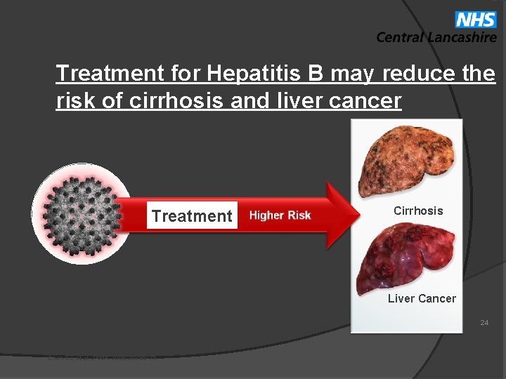 Treatment for Hepatitis B may reduce the risk of cirrhosis and liver cancer Treatment