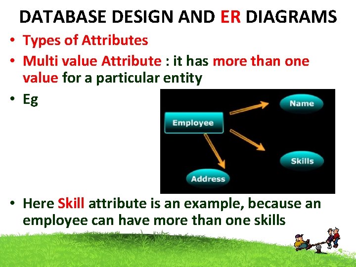 DATABASE DESIGN AND ER DIAGRAMS • Types of Attributes • Multi value Attribute :