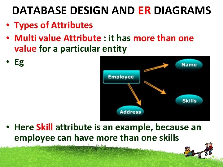 DATABASE DESIGN AND ER DIAGRAMS • Types of Attributes • Multi value Attribute : DATABASE DESIGN AND ER DIAGRAMS • Types of Attributes • Multi value Attribute :