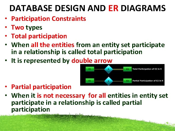 DATABASE DESIGN AND ER DIAGRAMS Participation Constraints Two types Total participation When all the