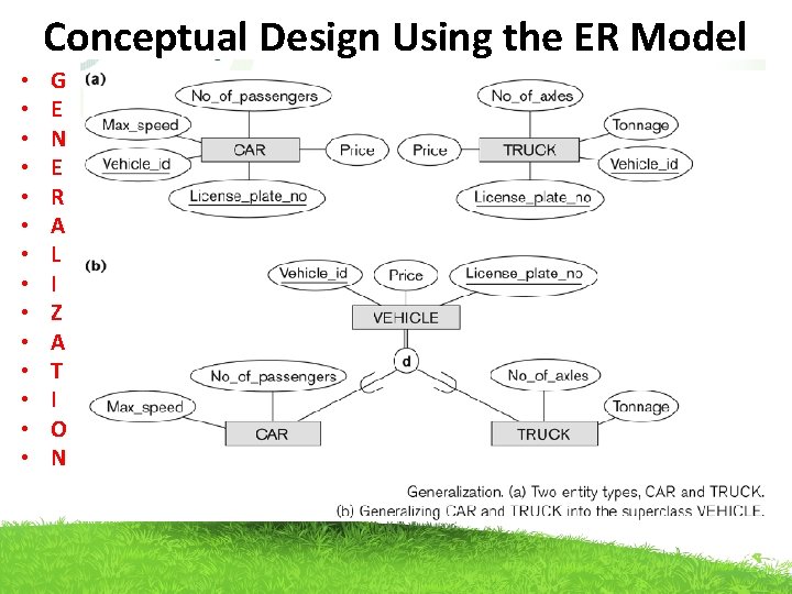 Conceptual Design Using the ER Model • • • • G E N E