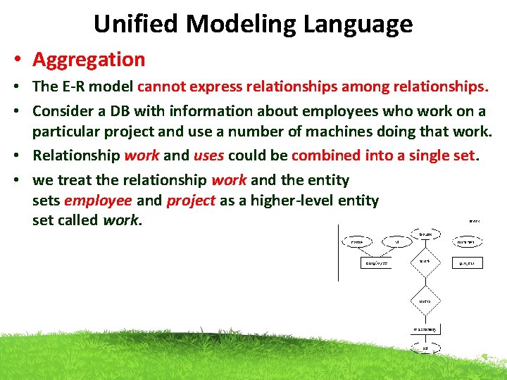 Unified Modeling Language • Aggregation • The E-R model cannot express relationships among relationships. Unified Modeling Language • Aggregation • The E-R model cannot express relationships among relationships.