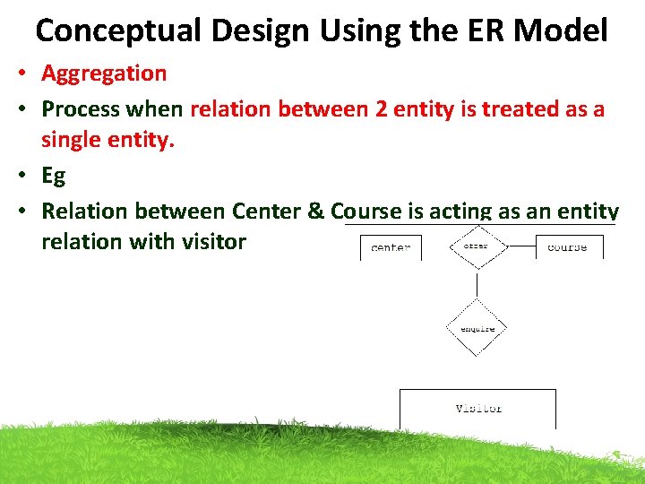 Conceptual Design Using the ER Model • Aggregation • Process when relation between 2