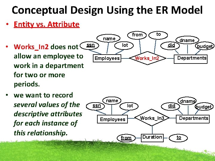 Conceptual Design Using the ER Model • Entity vs. Attribute from name • Works_In Conceptual Design Using the ER Model • Entity vs. Attribute from name • Works_In