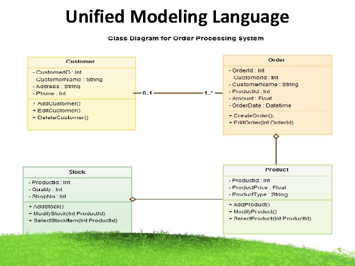 Unified Modeling Language Unified Modeling Language