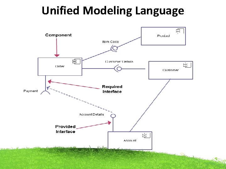 Unified Modeling Language 