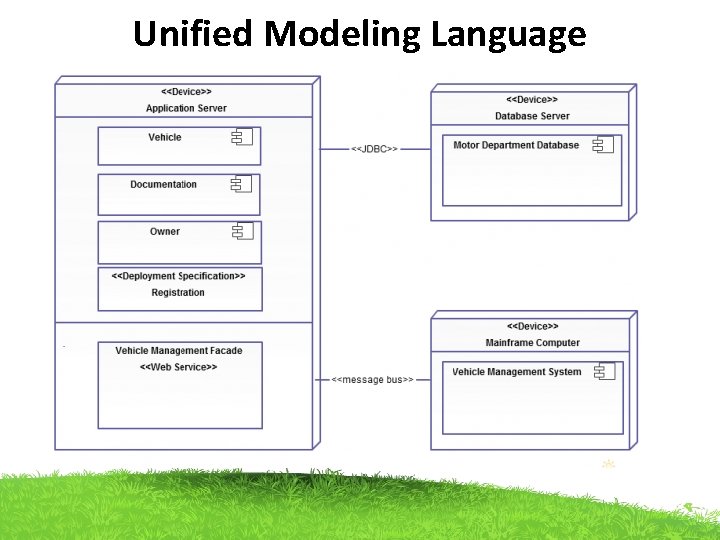 Unified Modeling Language 