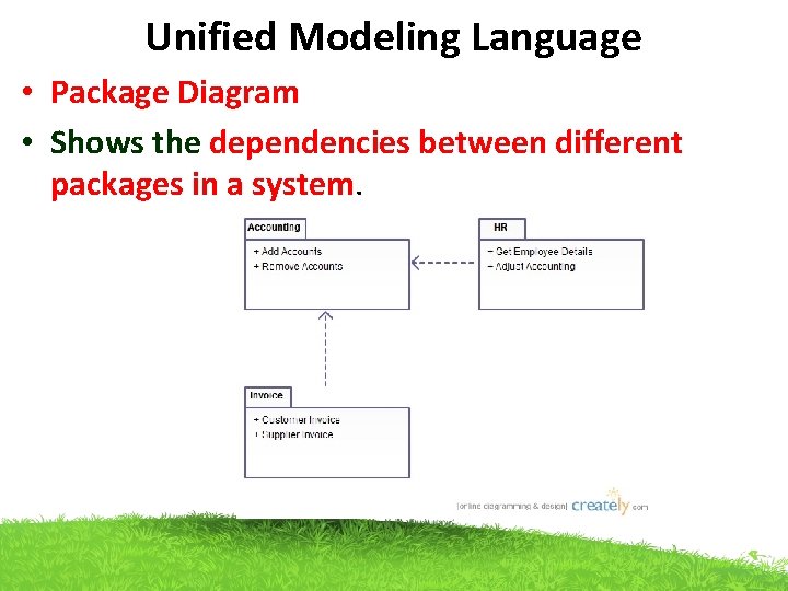 Unified Modeling Language • Package Diagram • Shows the dependencies between different packages in Unified Modeling Language • Package Diagram • Shows the dependencies between different packages in
