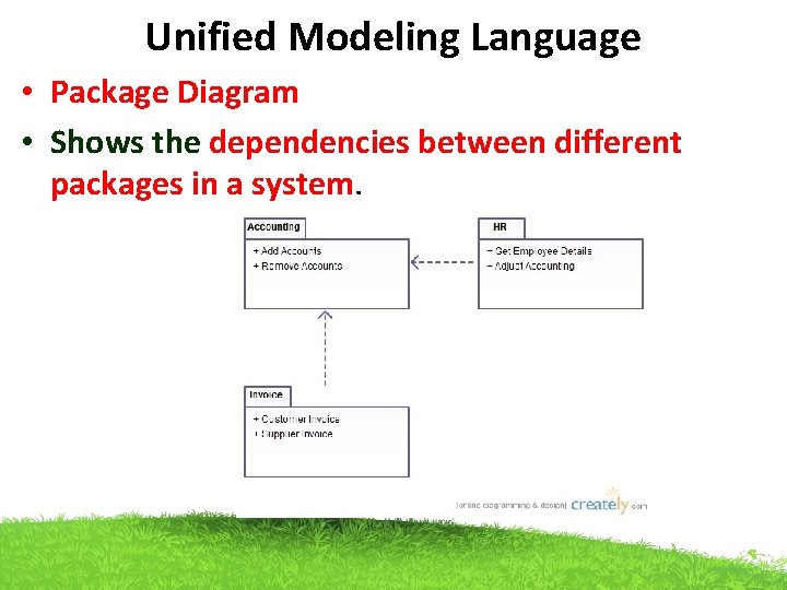 Unified Modeling Language • Package Diagram • Shows the dependencies between different packages in