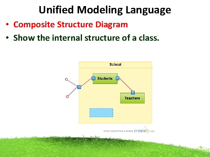 Unified Modeling Language • Composite Structure Diagram • Show the internal structure of a