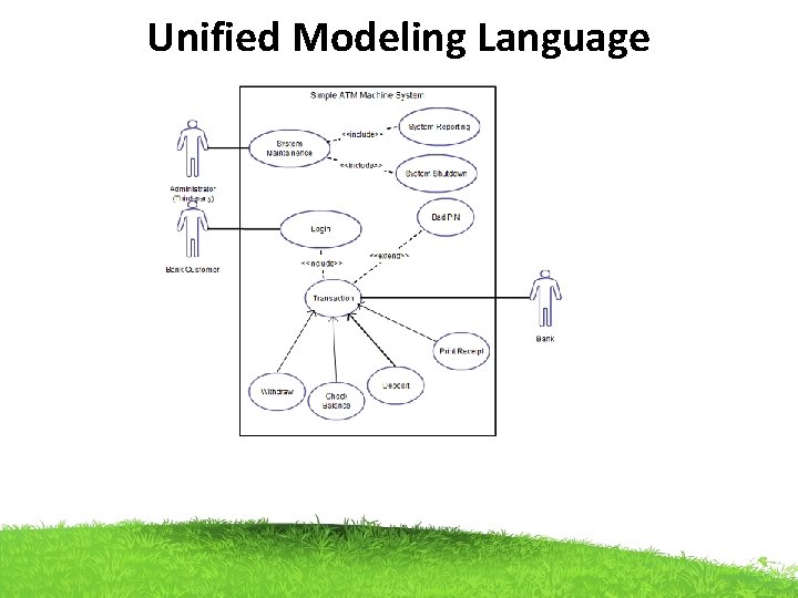 Unified Modeling Language 