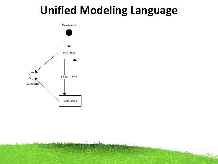 Unified Modeling Language 