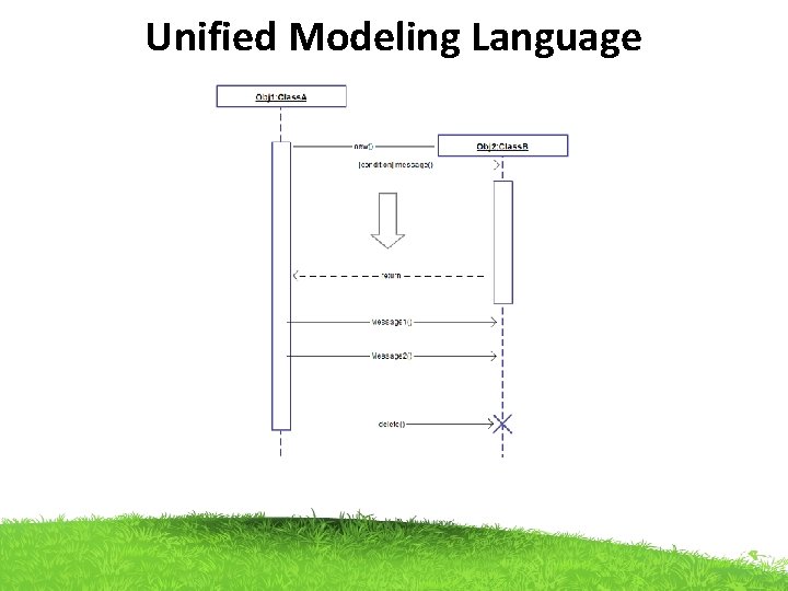 Unified Modeling Language 