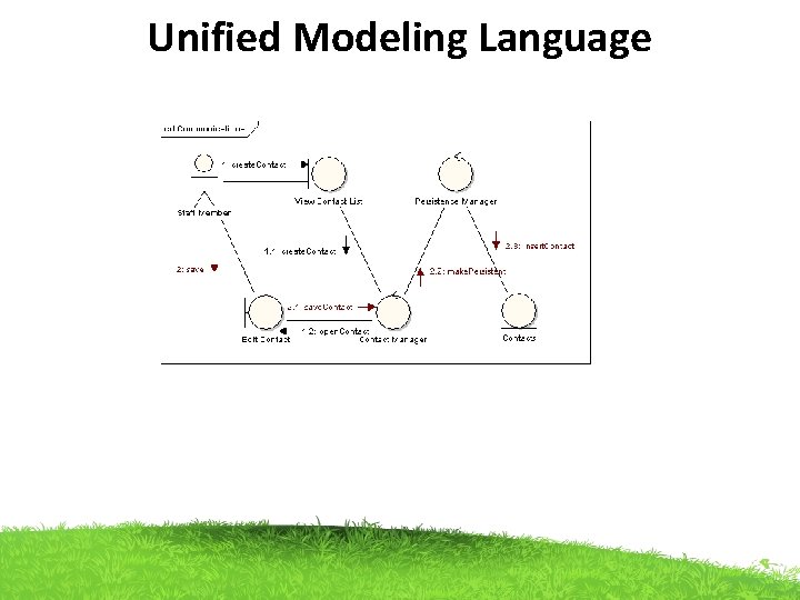 Unified Modeling Language 