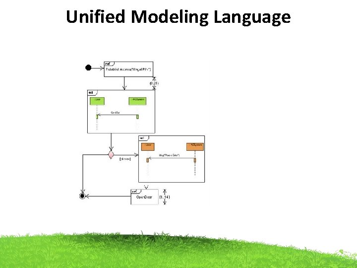 Unified Modeling Language Unified Modeling Language