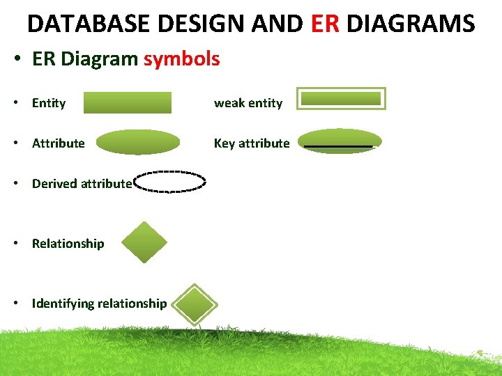 DATABASE DESIGN AND ER DIAGRAMS • ER Diagram symbols • Entity weak entity • DATABASE DESIGN AND ER DIAGRAMS • ER Diagram symbols • Entity weak entity •