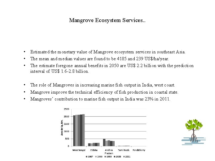 Mangrove Ecosystem Services. . • • • Estimated the monetary value of Mangrove ecosystem