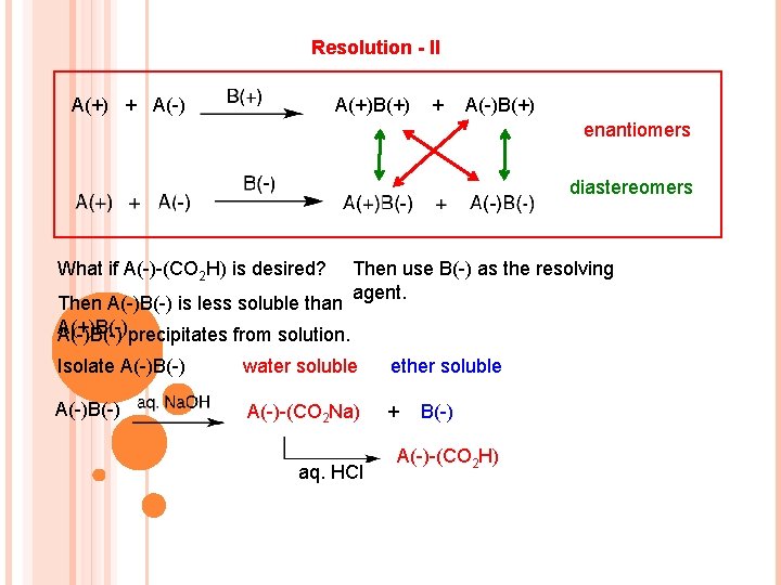 Resolution - II A(+) + A(-) A(+)B(+) + A(-)B(+) enantiomers diastereomers What if A(-)-(CO