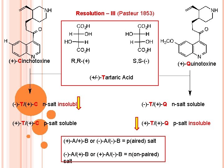 Resolution – III (Pasteur 1853) (+)-Cinchotoxine R, R-(+) S, S-(-) (+)-Quinotoxine (+/-)-Tartaric Acid (-)-T/(+)-C