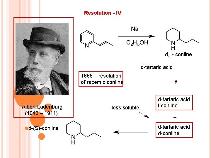 Resolution - IV d, l - coniine d-tartaric acid 1886 – resolution of racemic