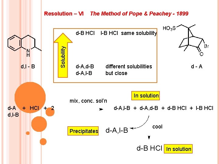 d, l - B Solubility Resolution – VI The Method of Pope & Peachey