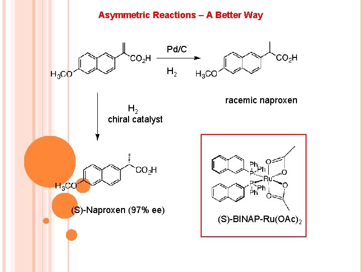 Asymmetric Reactions – A Better Way Pd/C H 2 chiral catalyst (S)-Naproxen (97% ee)