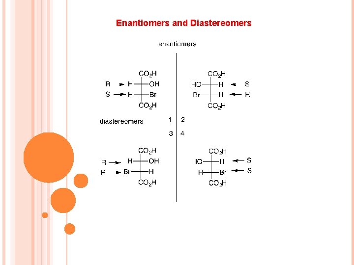 Enantiomers and Diastereomers 