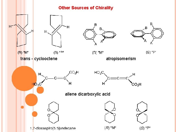 Other Sources of Chirality trans - cyclooctene atropisomerism allene dicarboxylic acid 