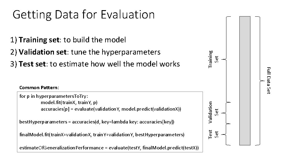 Common Pattern: best. Hyperparameters = accuracies(d, key=lambda key: accuracies[key]) Validation Set final. Model. fit(train.