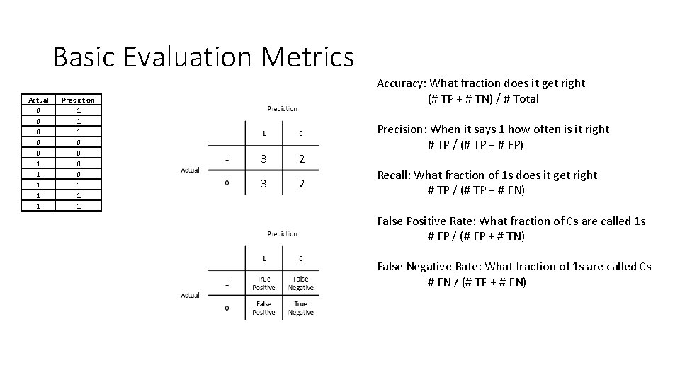 Basic Evaluation Metrics Actual 0 0 0 1 1 1 Prediction 1 1 1 Basic Evaluation Metrics Actual 0 0 0 1 1 1 Prediction 1 1 1