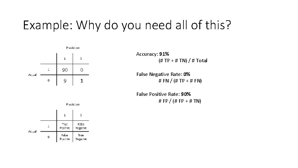 Example: Why do you need all of this? Accuracy: 91% (# TP + # Example: Why do you need all of this? Accuracy: 91% (# TP + #