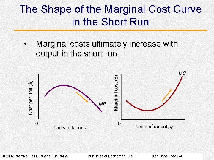 The Shape of the Marginal Cost Curve in the Short Run • Marginal costs