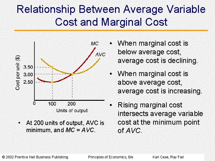 Relationship Between Average Variable Cost and Marginal Cost • When marginal cost is below