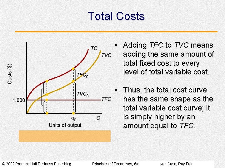 Total Costs • Adding TFC to TVC means adding the same amount of total