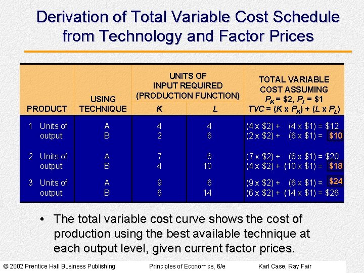 Derivation of Total Variable Cost Schedule from Technology and Factor Prices PRODUCT USING TECHNIQUE