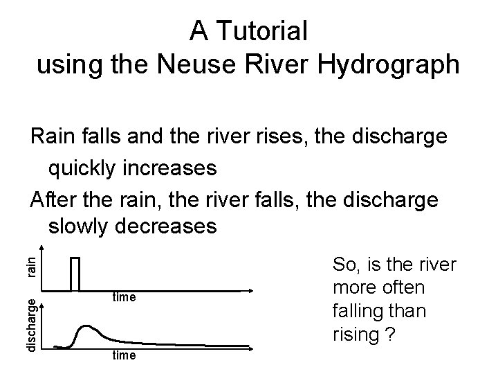 A Tutorial using the Neuse River Hydrograph discharge rain Rain falls and the river
