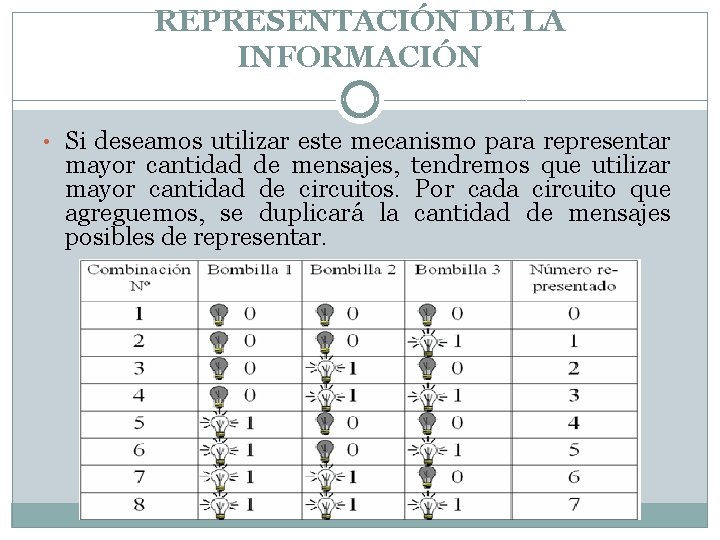 REPRESENTACIÓN DE LA INFORMACIÓN • Si deseamos utilizar este mecanismo para representar mayor cantidad