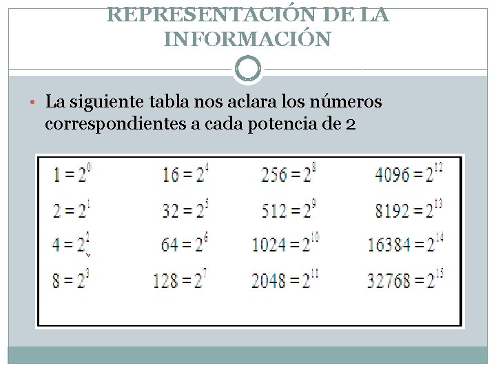 REPRESENTACIÓN DE LA INFORMACIÓN • La siguiente tabla nos aclara los números correspondientes a