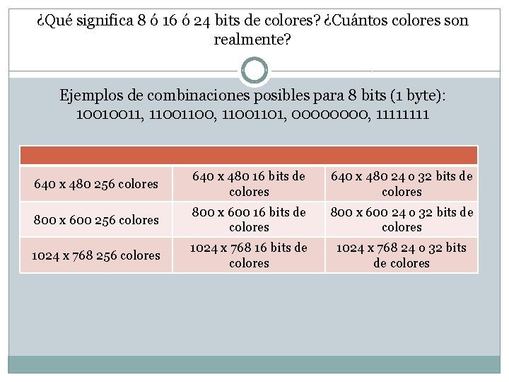 ¿Qué significa 8 ó 16 ó 24 bits de colores? ¿Cuántos colores son realmente?