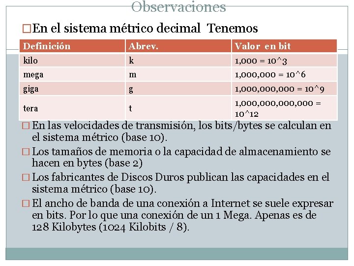 Observaciones �En el sistema métrico decimal Tenemos Definición Abrev. Valor en bit kilo k