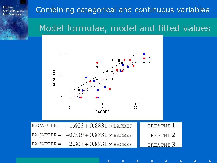 Combining categorical and continuous variables Model formulae, model and fitted values 