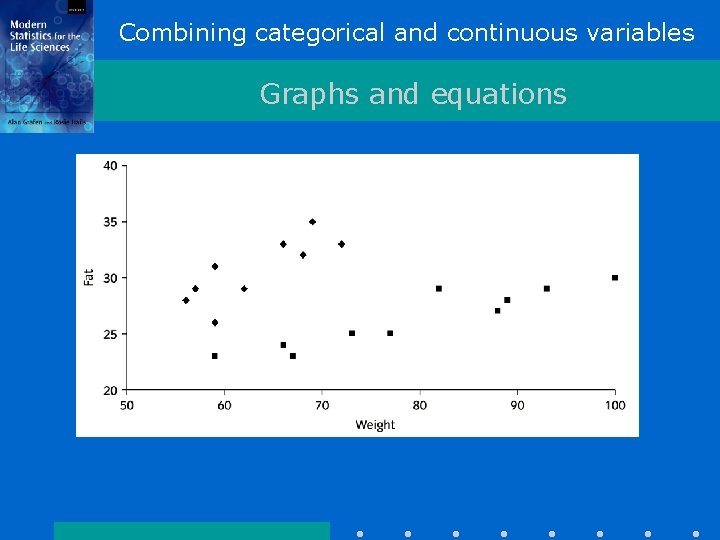 Combining categorical and continuous variables Graphs and equations 