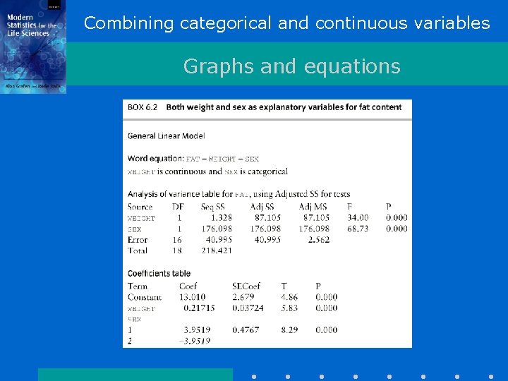 Combining categorical and continuous variables Graphs and equations 