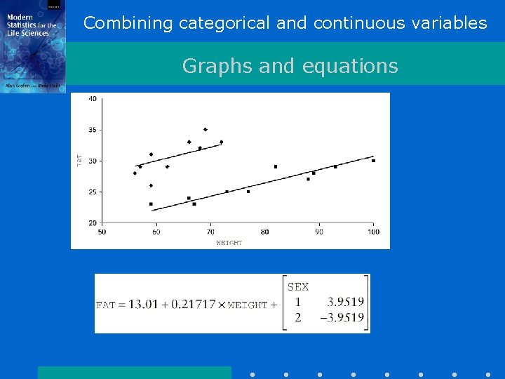 Combining categorical and continuous variables Graphs and equations 